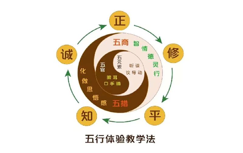 国学课程软件资源使用